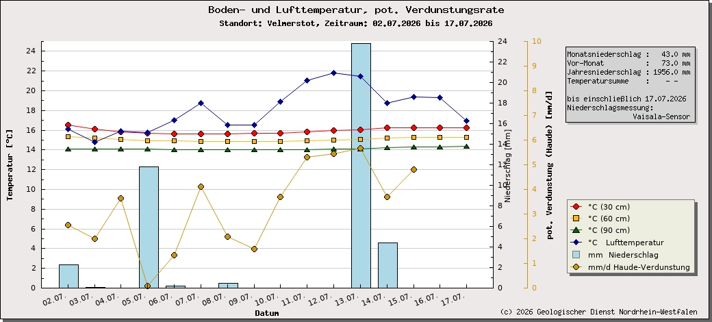https://www.gd.nrw.de/wms_html/POI_boden_wms/image/2009-bt.jpg