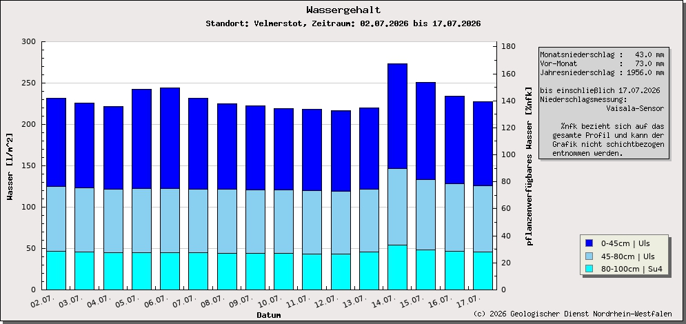 https://www.gd.nrw.de/wms_html/POI_boden_wms/image/2009-wa.jpg