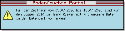 https://www.gd.nrw.de/wms_html/POI_boden_wms/image/2010-wa.jpg