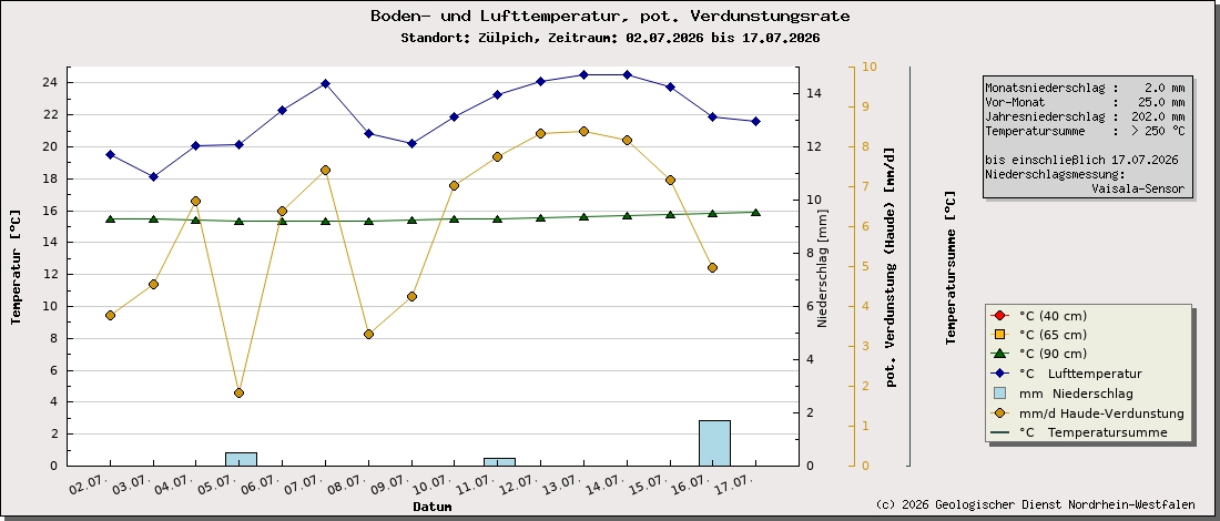 https://www.gd.nrw.de/wms_html/POI_boden_wms/image/3001-bt.jpg