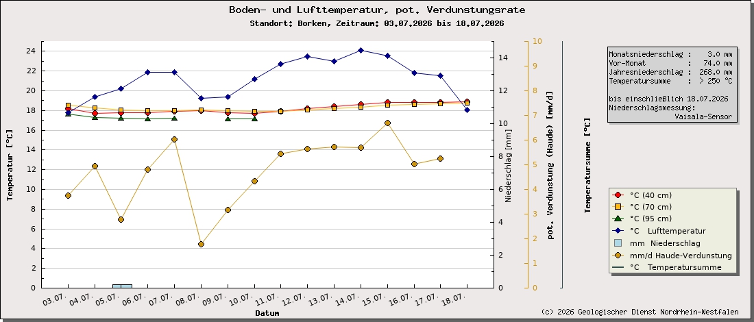 https://www.gd.nrw.de/wms_html/POI_boden_wms/image/3002-bt.jpg