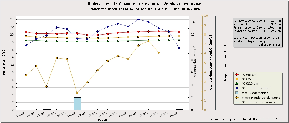 https://www.gd.nrw.de/wms_html/POI_boden_wms/image/3003-bt.jpg