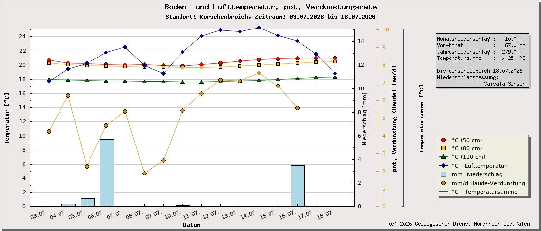 https://www.gd.nrw.de/wms_html/POI_boden_wms/image/3005-bt.jpg