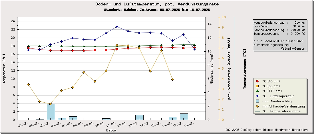 https://www.gd.nrw.de/wms_html/POI_boden_wms/image/3006-bt.jpg