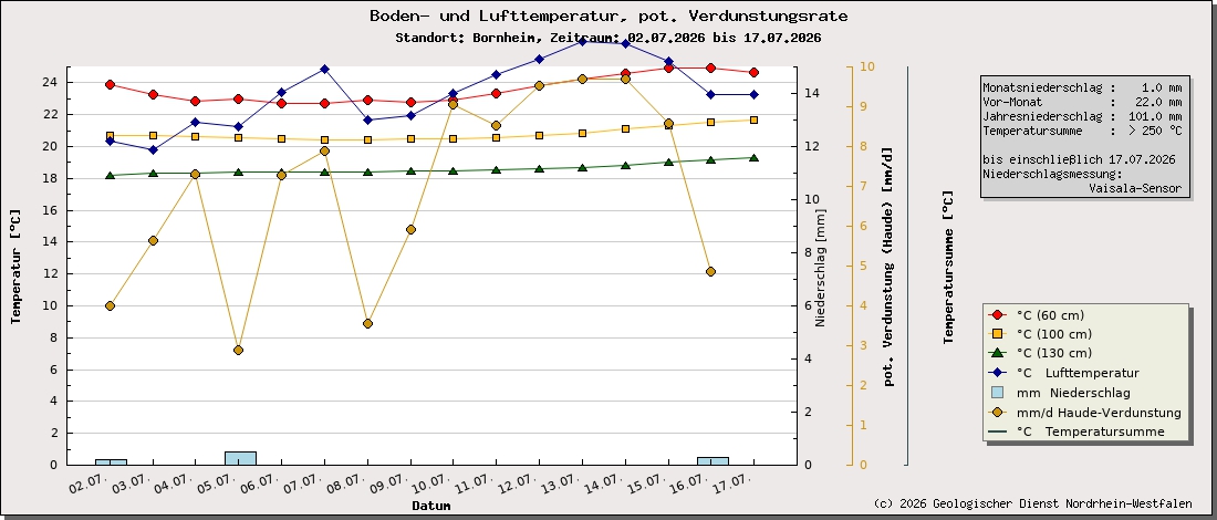 https://www.gd.nrw.de/wms_html/POI_boden_wms/image/3007-bt.jpg