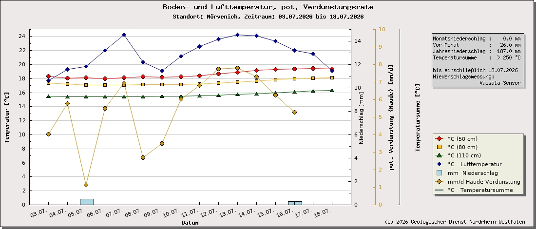 https://www.gd.nrw.de/wms_html/POI_boden_wms/image/3008-bt.jpg