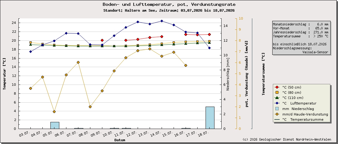 https://www.gd.nrw.de/wms_html/POI_boden_wms/image/3009-bt.jpg
