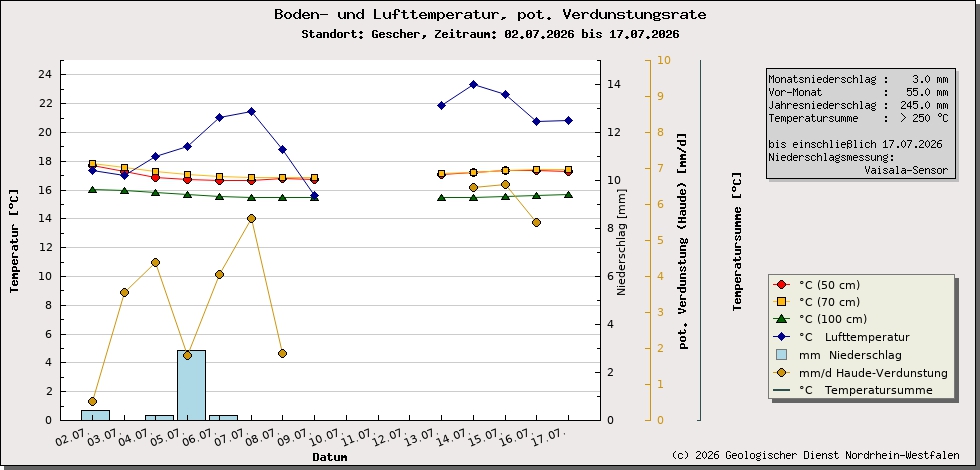 https://www.gd.nrw.de/wms_html/POI_boden_wms/image/3010-bt.jpg