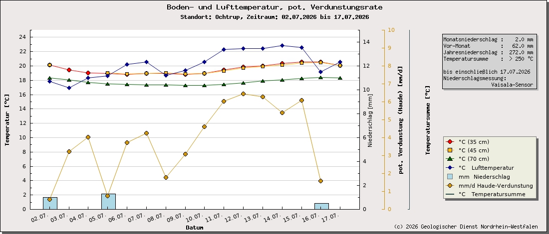 https://www.gd.nrw.de/wms_html/POI_boden_wms/image/3011-bt.jpg