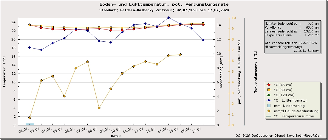 https://www.gd.nrw.de/wms_html/POI_boden_wms/image/3012-bt.jpg